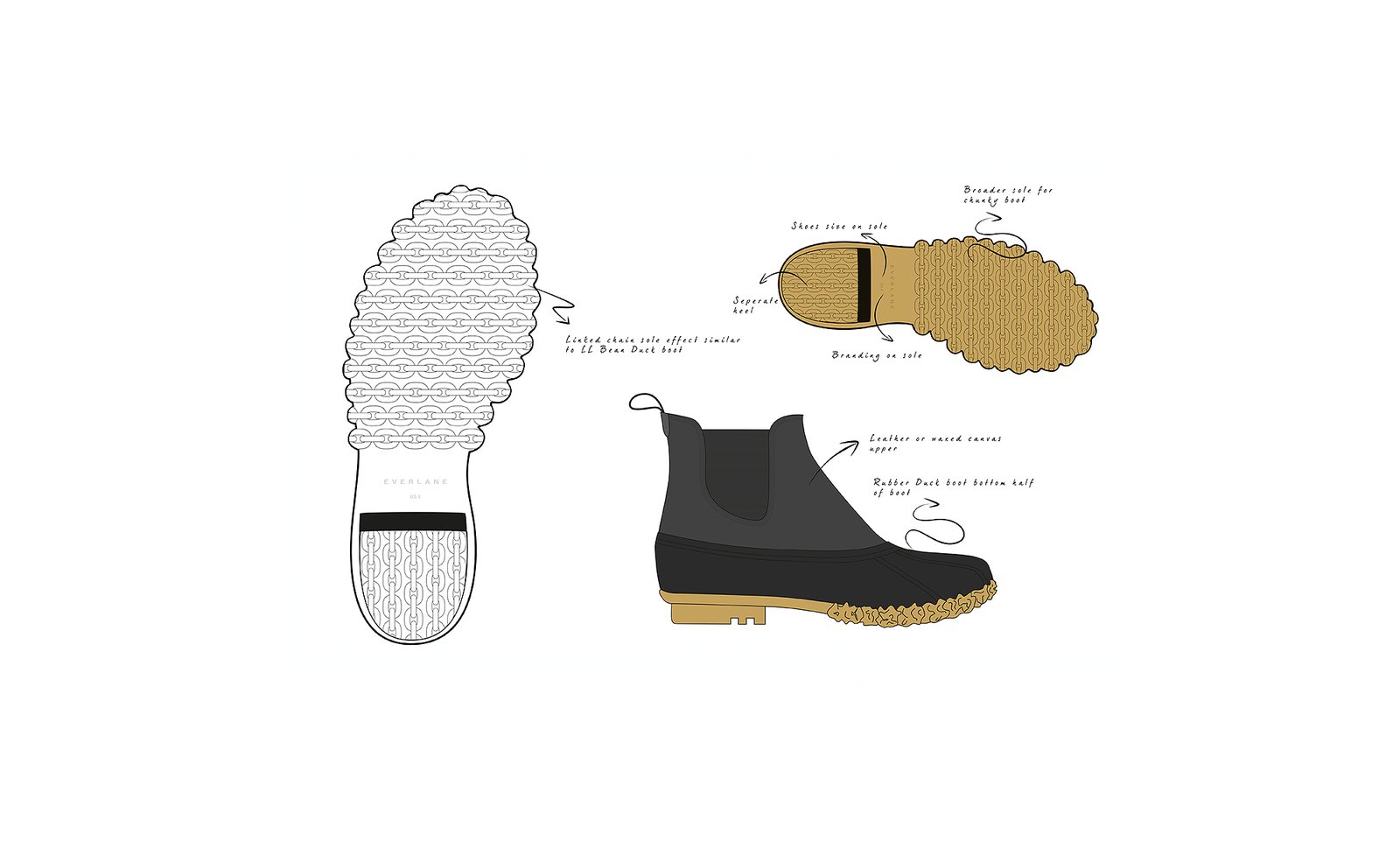 Brand Design. Logo Design.WordPress Website. Brand Guidelines. Margate