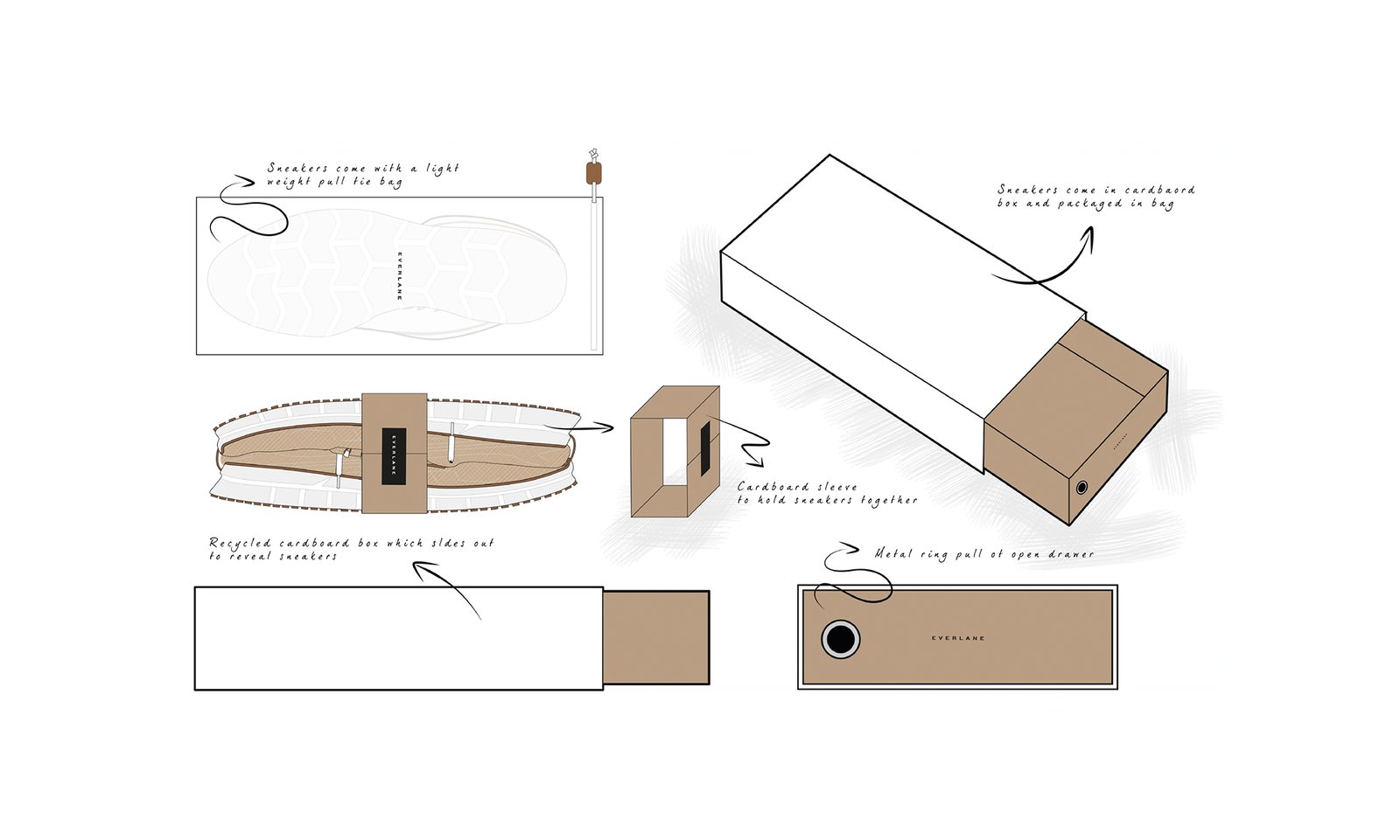 Brand Design. Logo Design.WordPress Website. Brand Guidelines. Margate