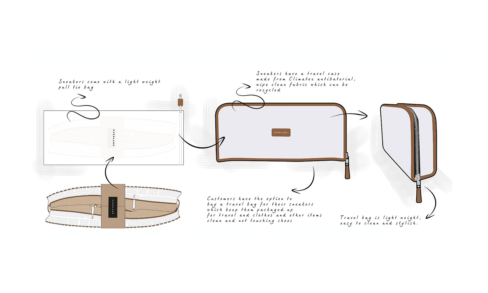 Brand Design. Logo Design.WordPress Website. Brand Guidelines. Margate