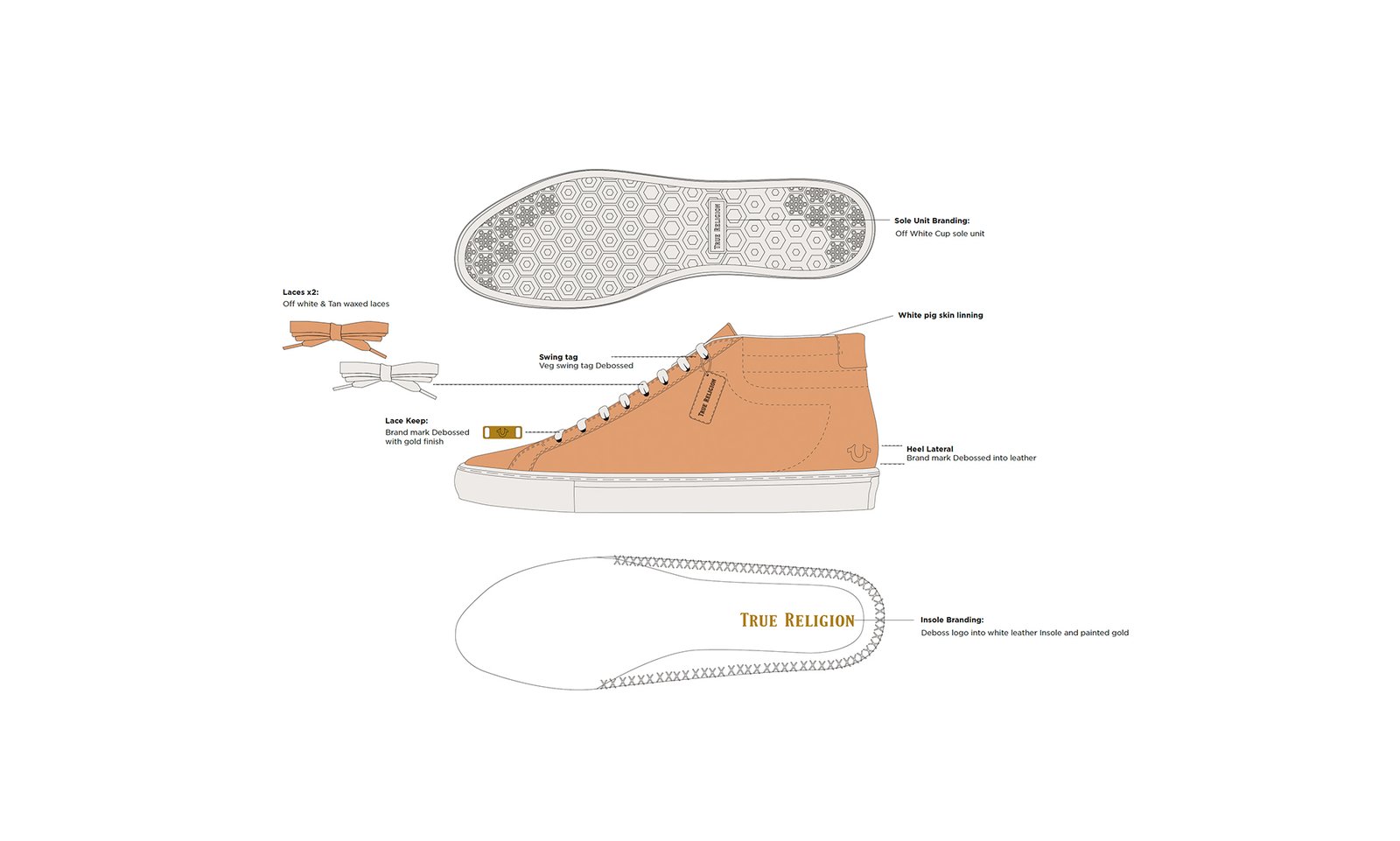 Brand Design. Logo Design.WordPress Website. Brand Guidelines. Margate